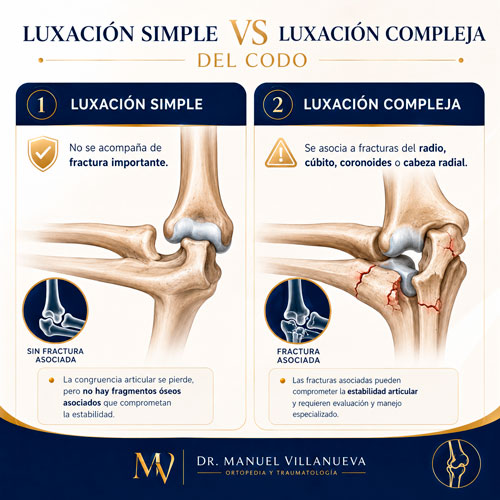 Luxación de codo simple vs compleja
