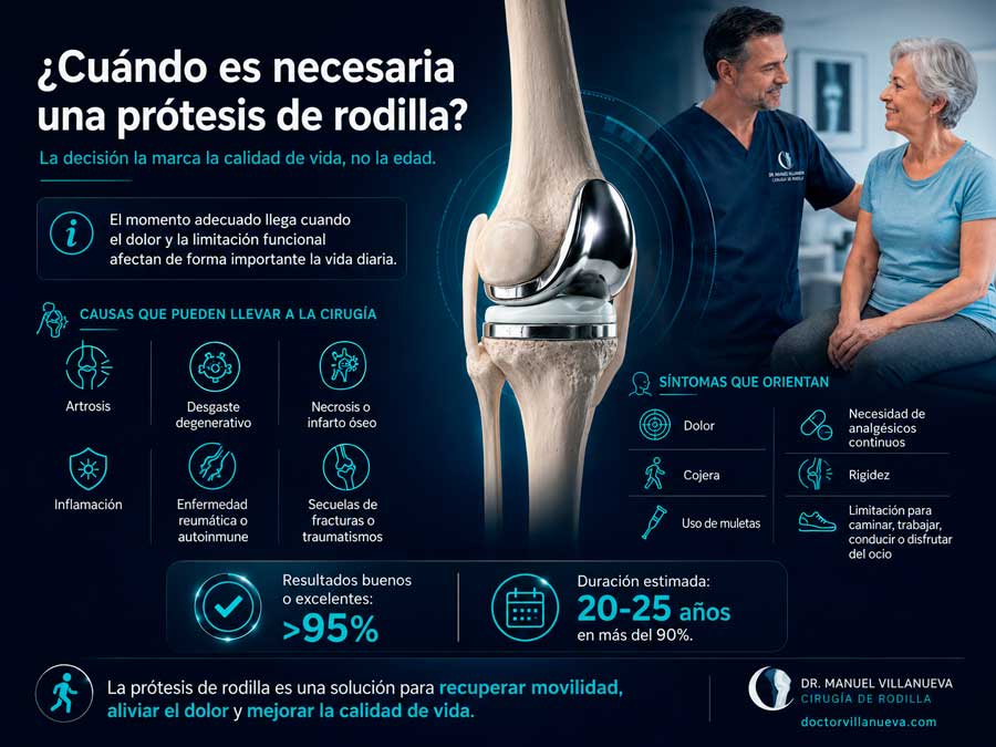 Prótesis de rodilla saber cuándo es necesaria